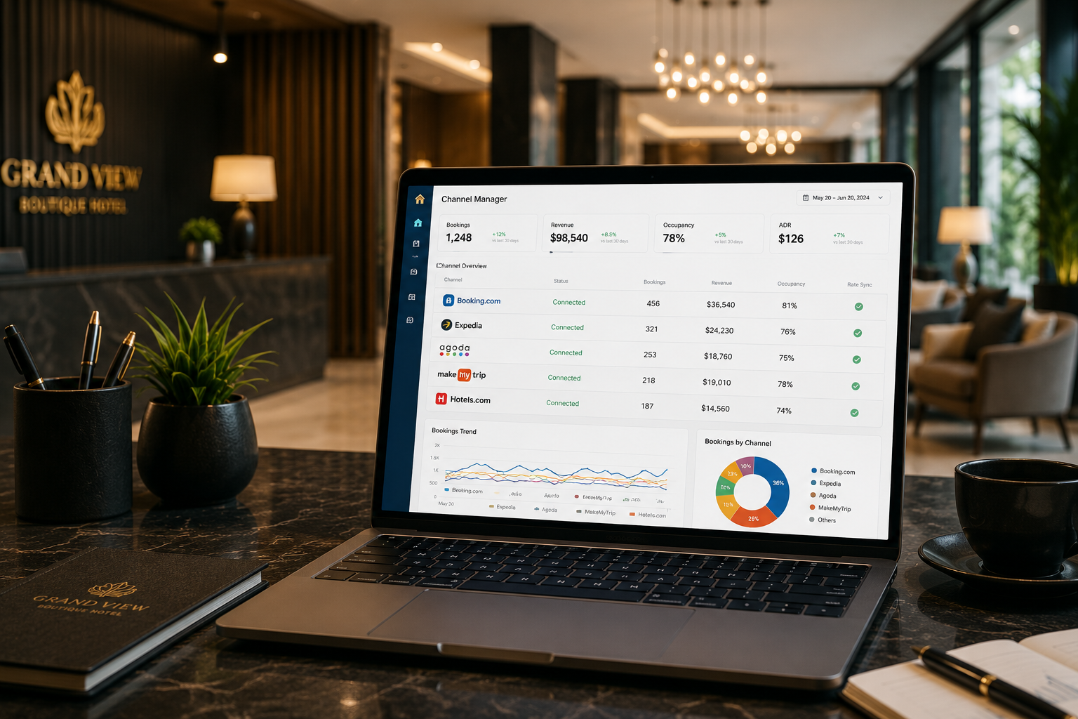 Hotel distribution management